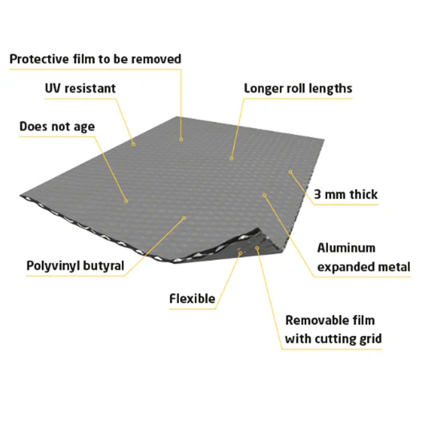 key features diagram for leadax lead alternative flashing