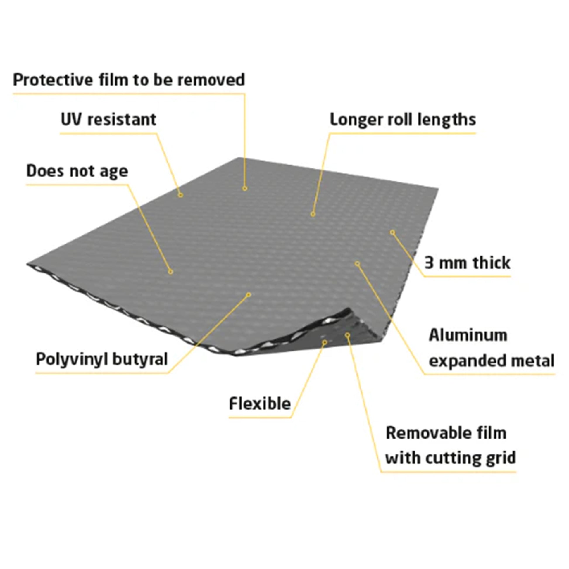 key features diagram for leadax lead alternative flashing